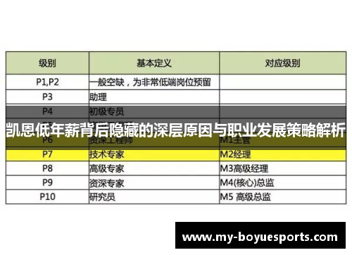 凯恩低年薪背后隐藏的深层原因与职业发展策略解析