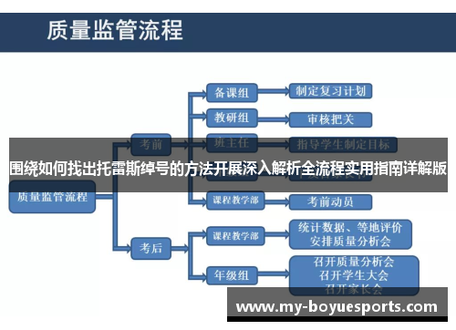 围绕如何找出托雷斯绰号的方法开展深入解析全流程实用指南详解版