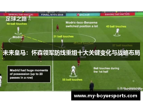 未来皇马:怀森领军防线重组十大关键变化与战略布局 未来皇马:怀森领军防线重组十大关键变化与战略布局