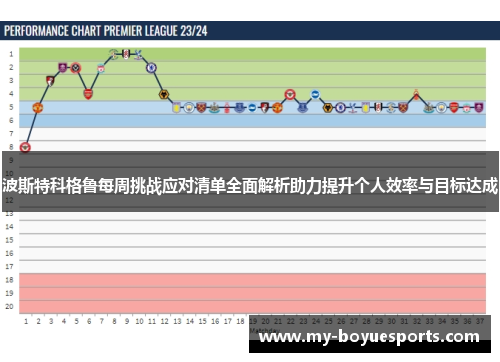 波斯特科格鲁每周挑战应对清单全面解析助力提升个人效率与目标达成 波斯特科格鲁每周挑战应对清单全面解析助力提升个人效率与目标达成