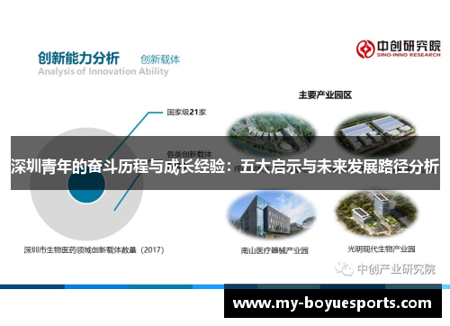 深圳青年的奋斗历程与成长经验:五大启示与未来发展路径分析 深圳青年的奋斗历程与成长经验:五大启示与未来发展路径分析
