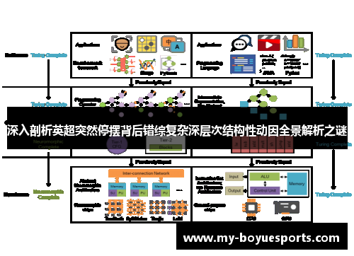 深入剖析英超突然停摆背后错综复杂深层次结构性动因全景解析之谜 深入剖析英超突然停摆背后错综复杂深层次结构性动因全景解析之谜