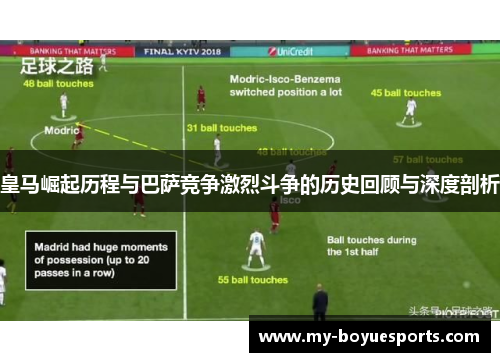 皇马崛起历程与巴萨竞争激烈斗争的历史回顾与深度剖析 皇马崛起历程与巴萨竞争激烈斗争的历史回顾与深度剖析