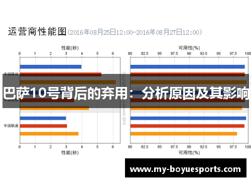 巴萨10号背后的弃用:分析原因及其影响 巴萨10号背后的弃用:分析原因及其影响