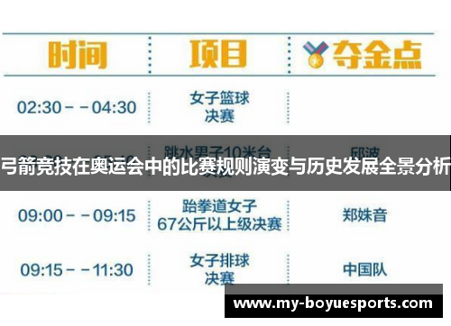 弓箭竞技在奥运会中的比赛规则演变与历史发展全景分析 弓箭竞技在奥运会中的比赛规则演变与历史发展全景分析