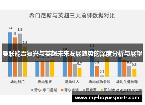 曼联能否复兴与英超未来发展趋势的深度分析与展望