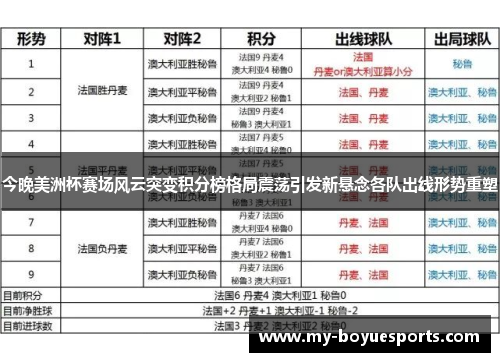 今晚美洲杯赛场风云突变积分榜格局震荡引发新悬念各队出线形势重塑