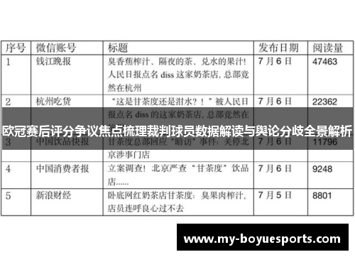 欧冠赛后评分争议焦点梳理裁判球员数据解读与舆论分歧全景解析