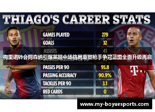 梅里诺转会阿森纳引爆英超中场格局重塑枪手争冠蓝图全面升级再启 梅里诺转会阿森纳引爆英超中场格局重塑枪手争冠蓝图全面升级再启