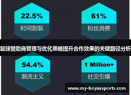 篮球赞助商管理与优化策略提升合作效果的关键路径分析